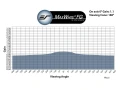 MaxWhiteFG_chart_1100x.webp