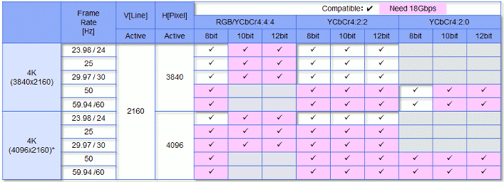 bandwidth 18gbps HCX