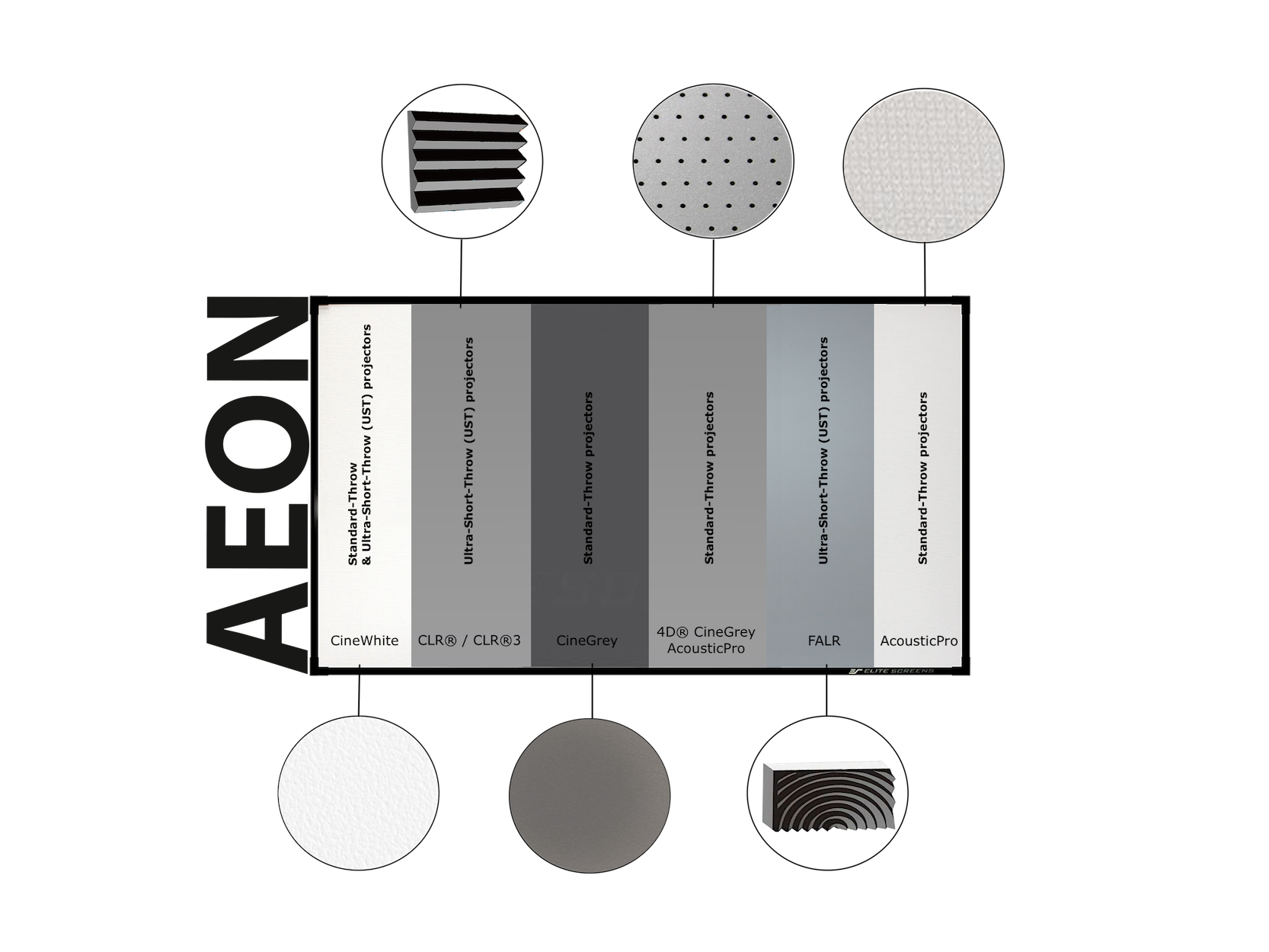 AEON Free Edge powierzchnie projekcyjne